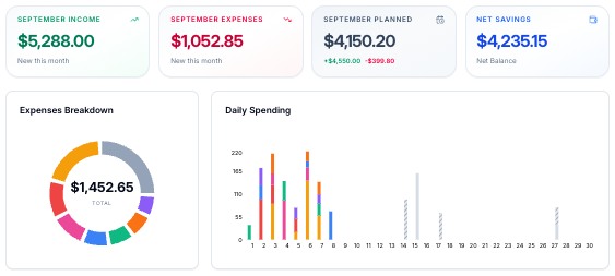 FamilyGoal household finance insights