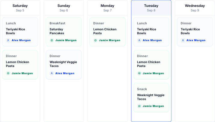 FamilyGoal weekly meal plan.